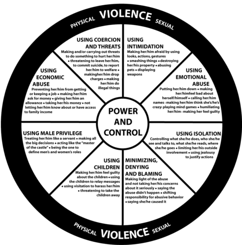 post-separation power and control wheel Archives - engendered